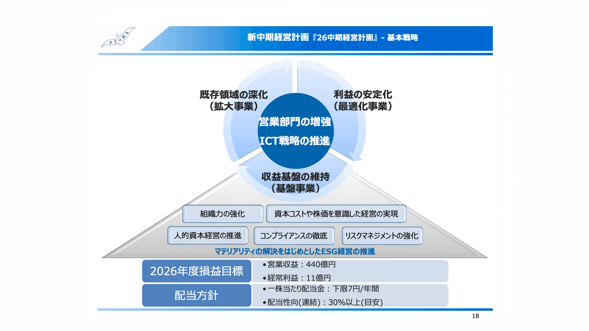 東海運、新中期経営計画を策定　営業部門増強・ICT戦略の推進を中心とした事業戦略を展開