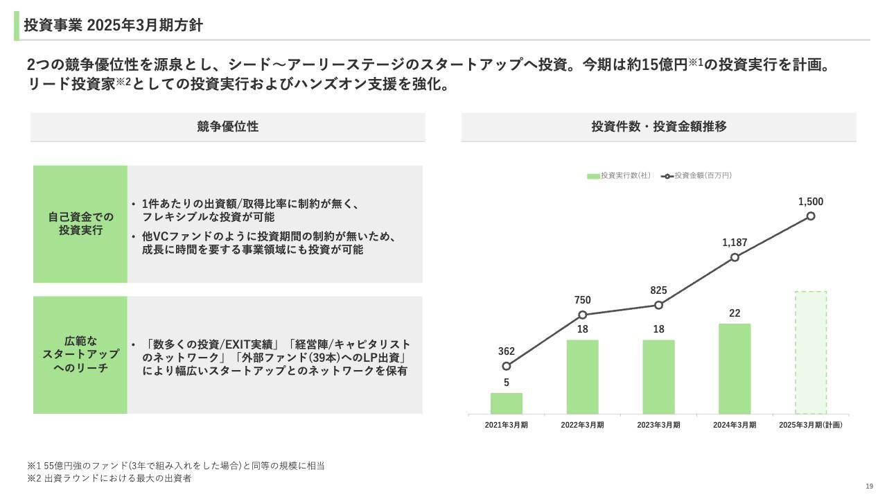 ユナイテッド、投資事業でリード投資家としての投資実行・ハンズオン支援を強化　25年3月期は特別配当により前期同様配当金48円を予定