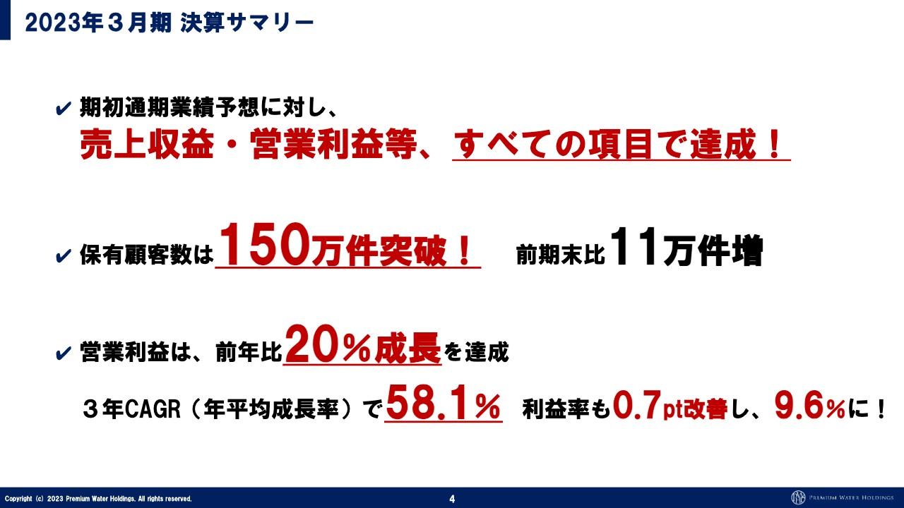 PWHD、営業利益の3年CAGRは58.1％　ユーザー数増加による工場稼働率向上と配送効率改善が進展