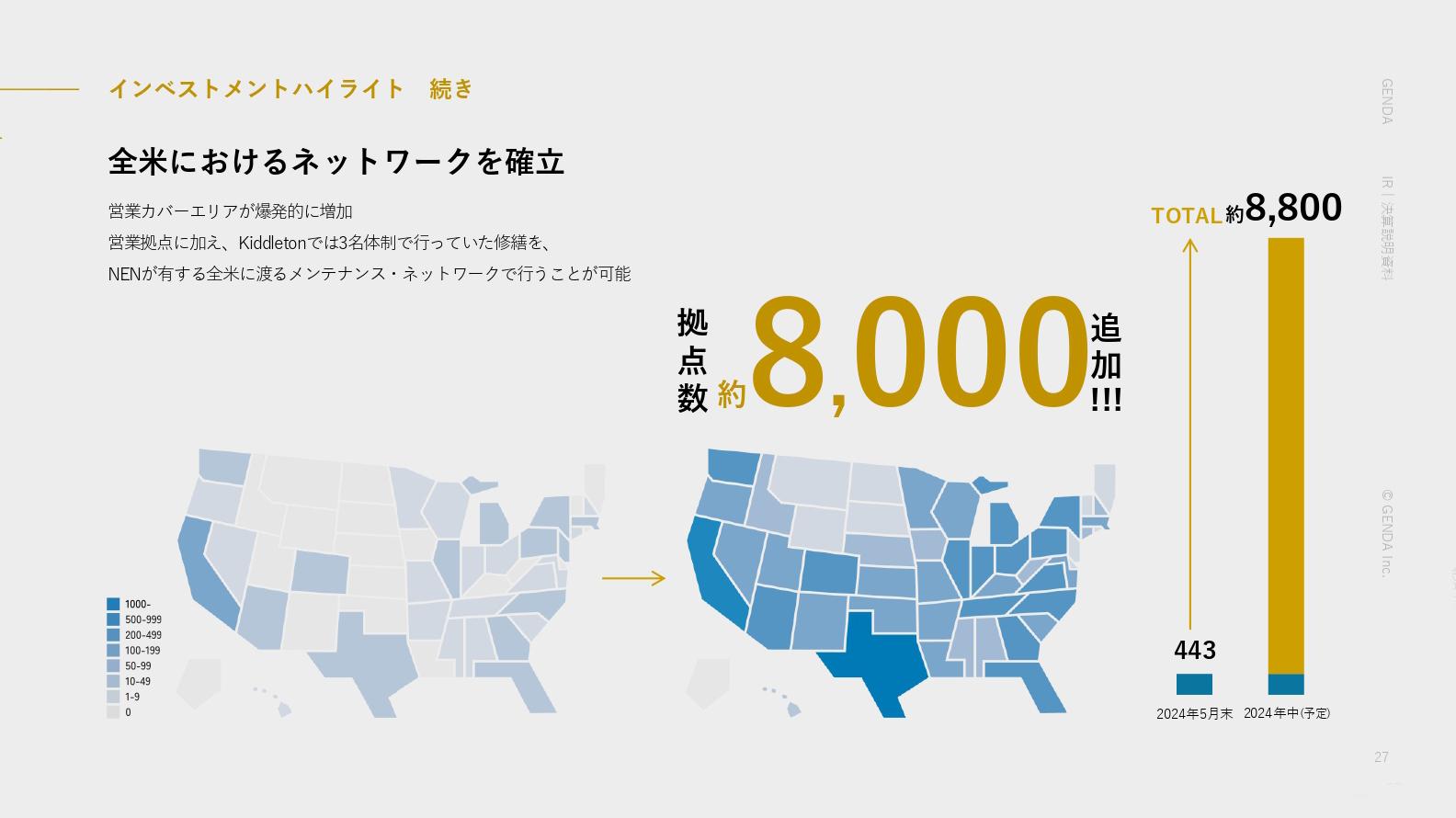 【QAあり】GENDA、償却前営業利益が計画を大幅に上回る　米国ミニロケ事業8,000箇所を取得、「Kawaii」を全米へ展開
