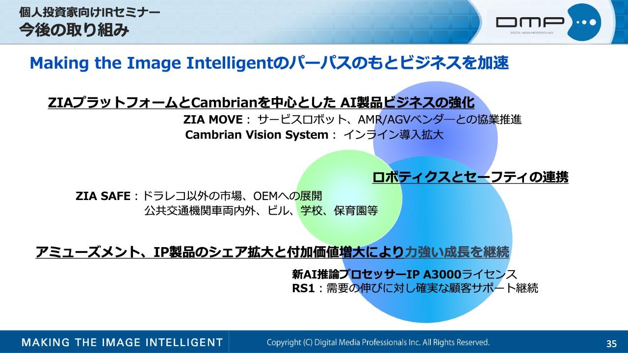 【QAあり】ディジタルメディアプロフェッショナル、画像の知能化により、GPU、ロボティクス、セーフティ分野で成長加速