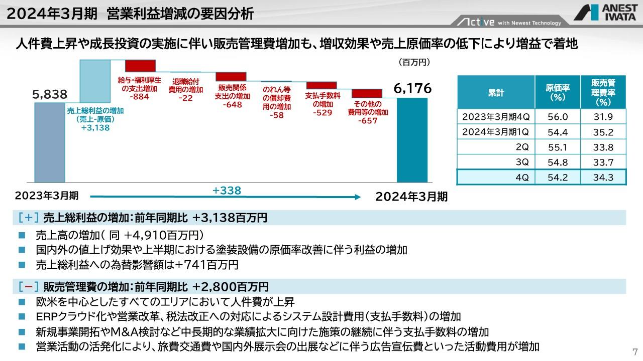 【QAあり】アネスト岩田、海外売上が牽引し連結業績は過去最高を更新　今期も海外収益拡大により増収増益を目指す