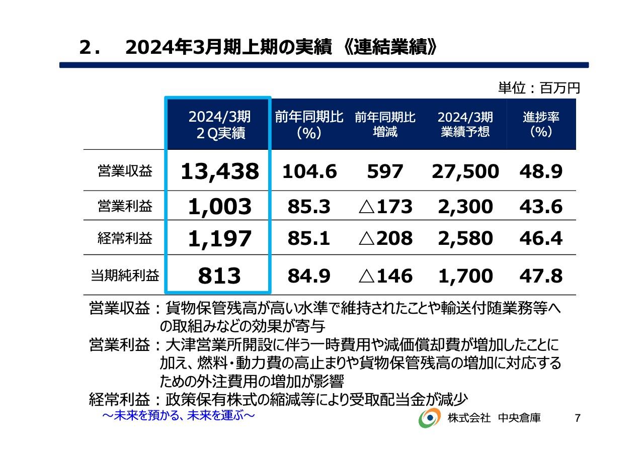 中央倉庫、業界全体として厳しい状況も「志を固める好機」　機工部門や再生原料関連ビジネスのさらなる展開など計画