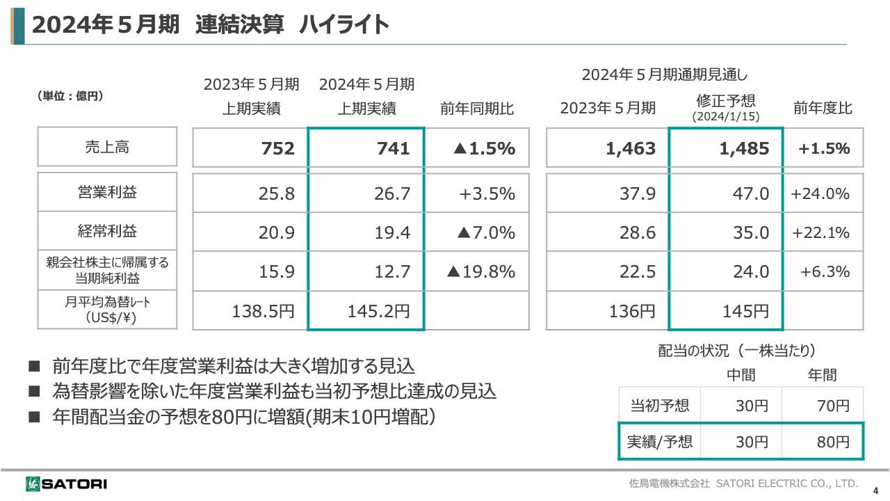 【QAあり】佐鳥電機、通期業績予想を上方修正、資本効率を意識した経営を推進