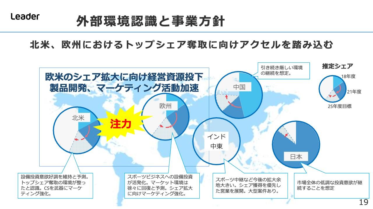 【QAあり】リーダー電子、リモートプロダクション化対応のための開発投資を継続　北米・欧州でのトップシェア獲得を目指す