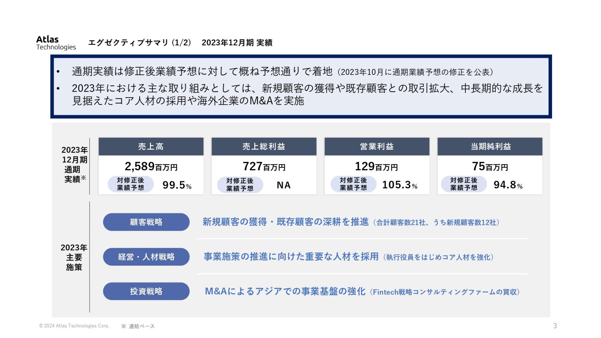 【QAあり】Atlas Technologies、通期は概ね修正後の業績予想通り着地　中長期的な成長を見据えた人材採用や海外企業のM&A等を実施