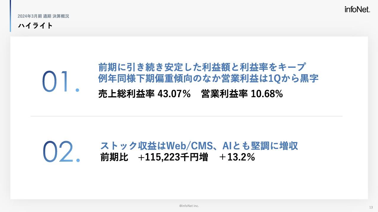インフォネット、下期偏重傾向のなか営業利益は1Qから黒字で進捗　ストック収益はWeb/CMS、AIともに堅調に増収