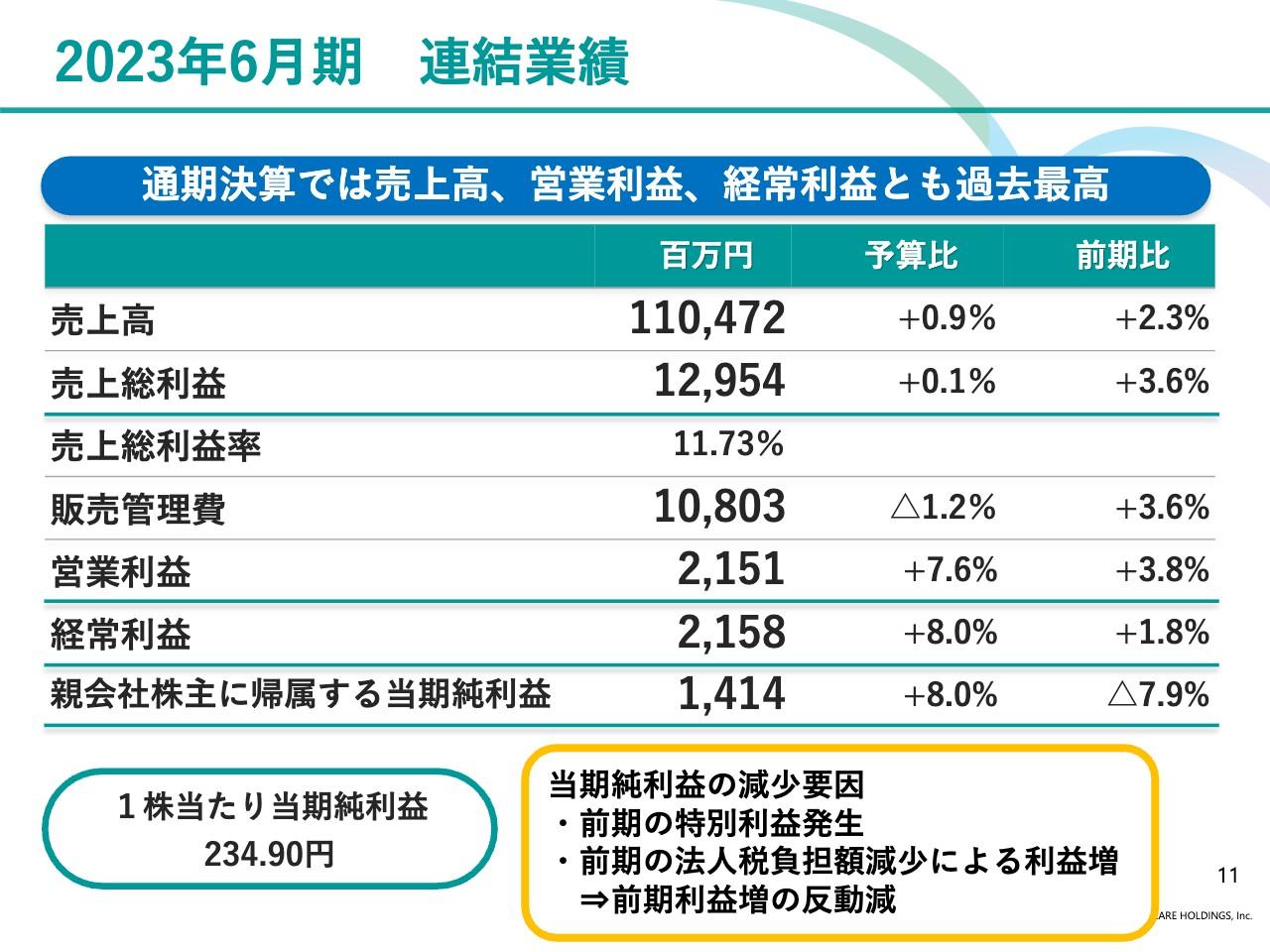 オルバヘルスケアHD、通期の売上高・経常利益は共に過去最高　手術件数の回復と消耗品の堅調な需要等が寄与