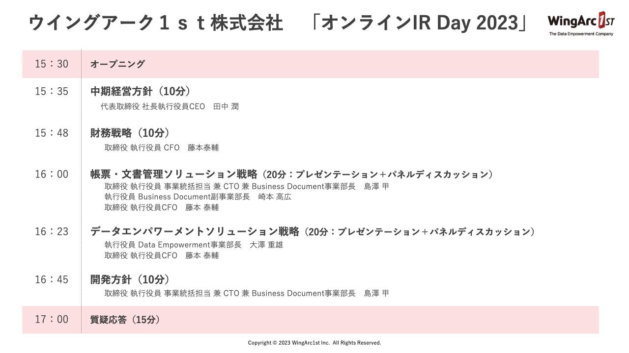 【QAあり】ウイングアーク１ｓｔ IR Day 2023、旺盛な需要を取り込みさらなる飛躍へ