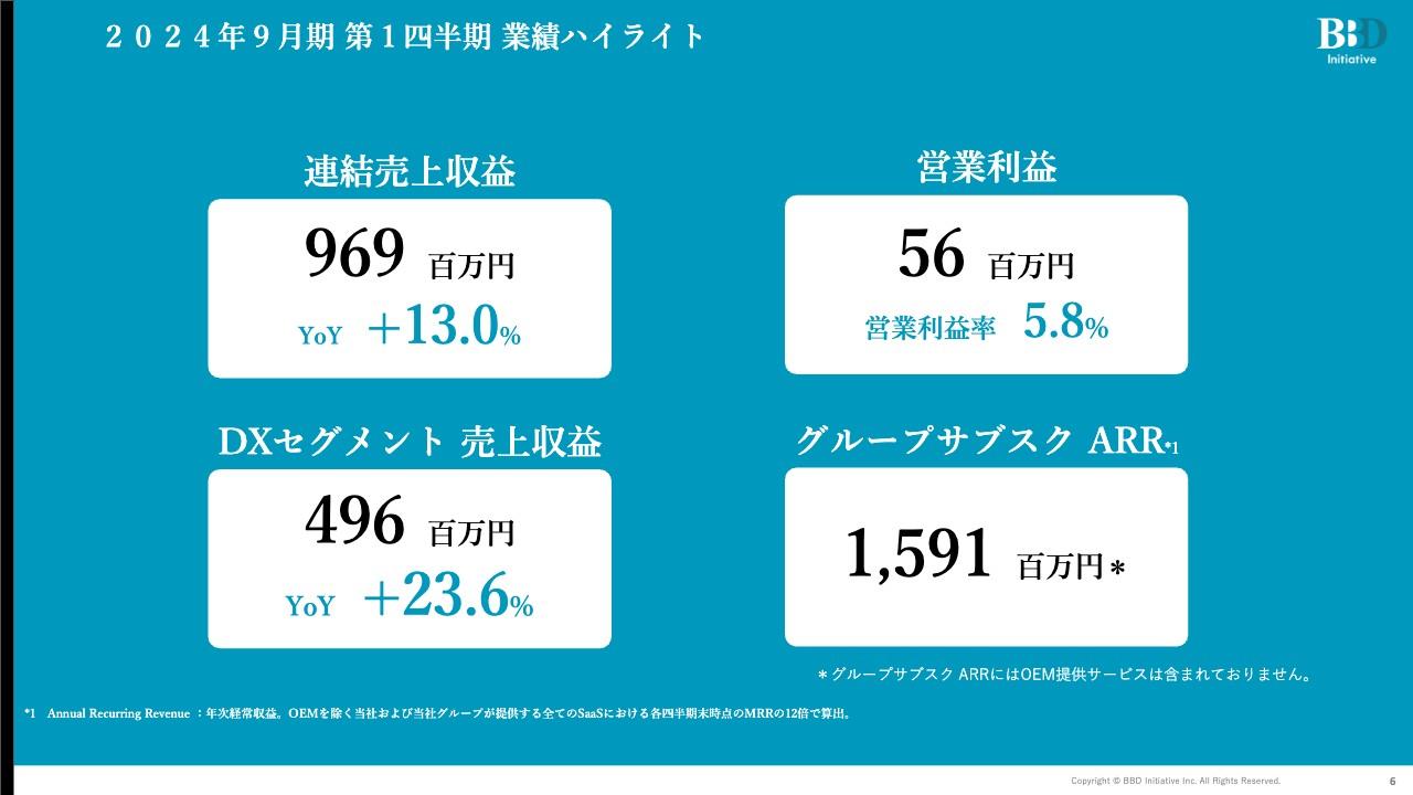 【QAあり】BBDイニシアティブ、通期予想達成に向けて順調な進捗、新たなクロステック事業により成長加速、M&Aを推進