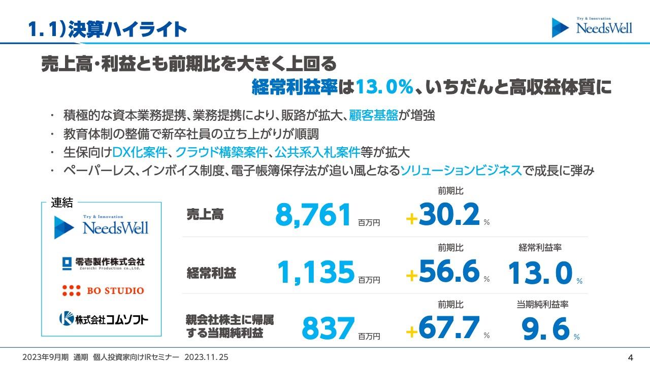 【QAあり】ニーズウェル、5億円の自社株買いを実施　業績はソリューションが牽引、資本業務提携で販路と顧客基盤増強し12期連続増益
