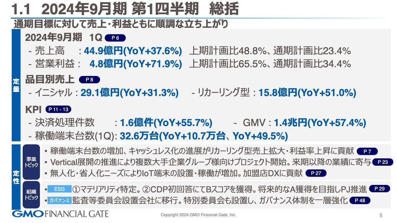 【QAあり】GMOフィナンシャルゲート、各段階利益が前年比50％超の伸長　リカーリング型売上拡大が業績に寄与、Vertical展開推進