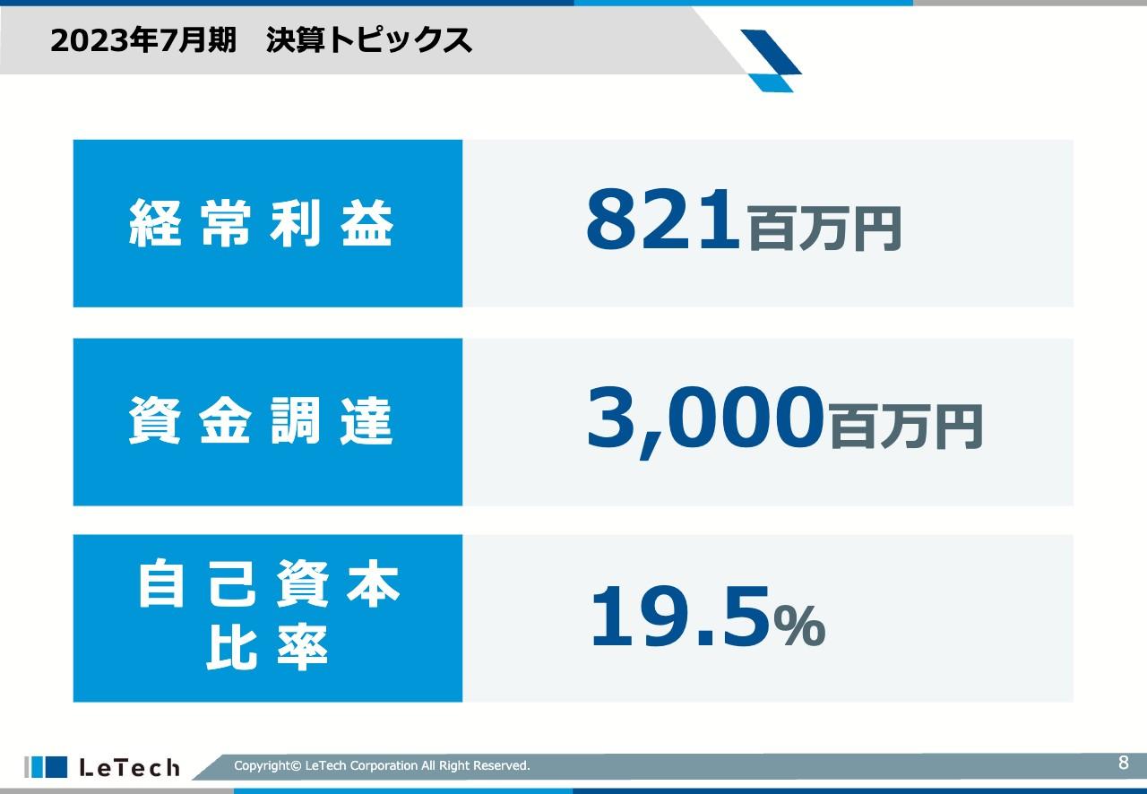 【QAあり】LeTech、23年7月期は大幅な増益で業績回復を達成　1株当たり配当額32円で復配・大幅増配を予定