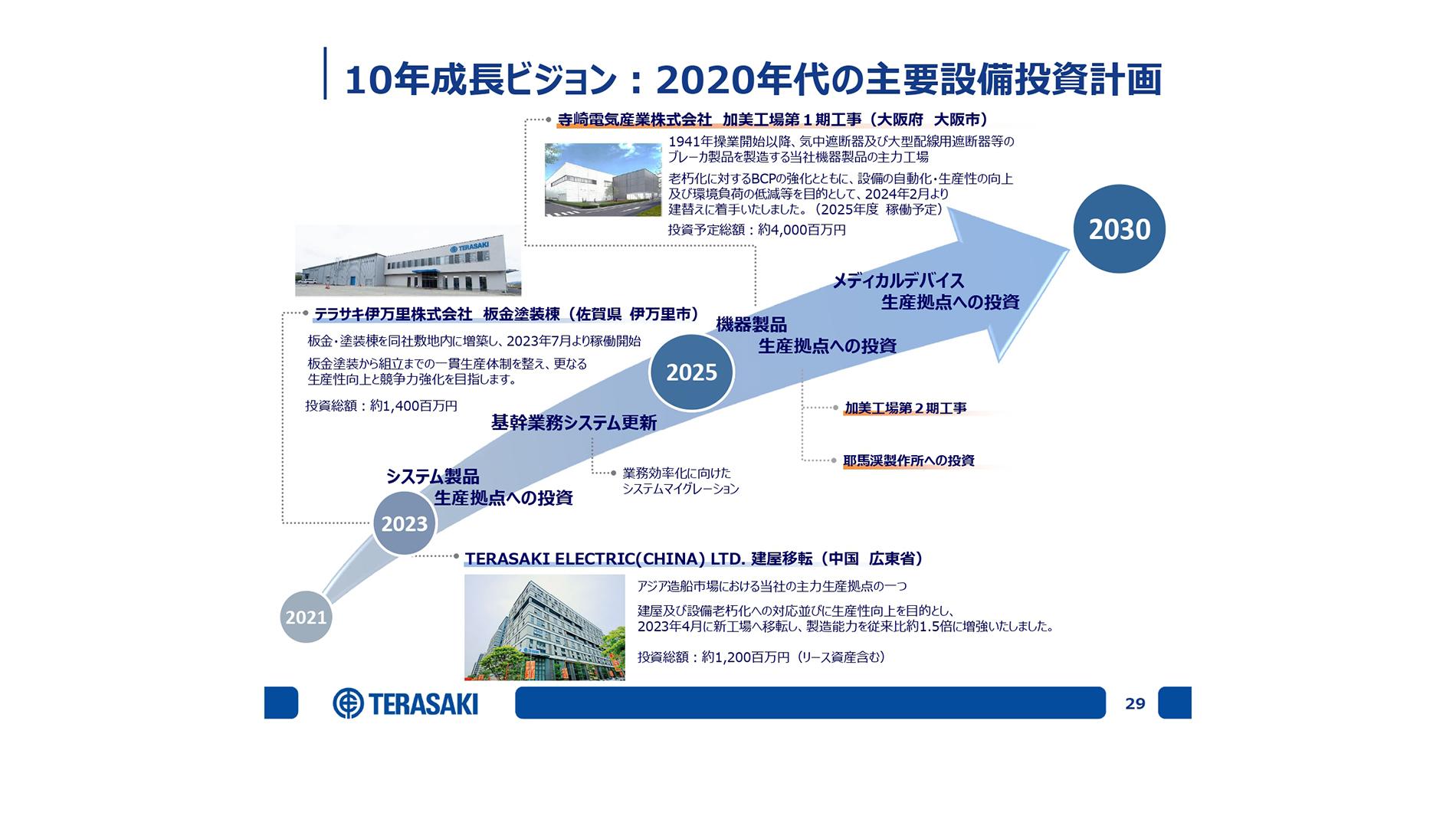 【QAあり】寺崎電気産業、創業100周年の節目に、売上高・利益共に過去最高業績を更新　成長投資を継続し、持続的な成長を目指す