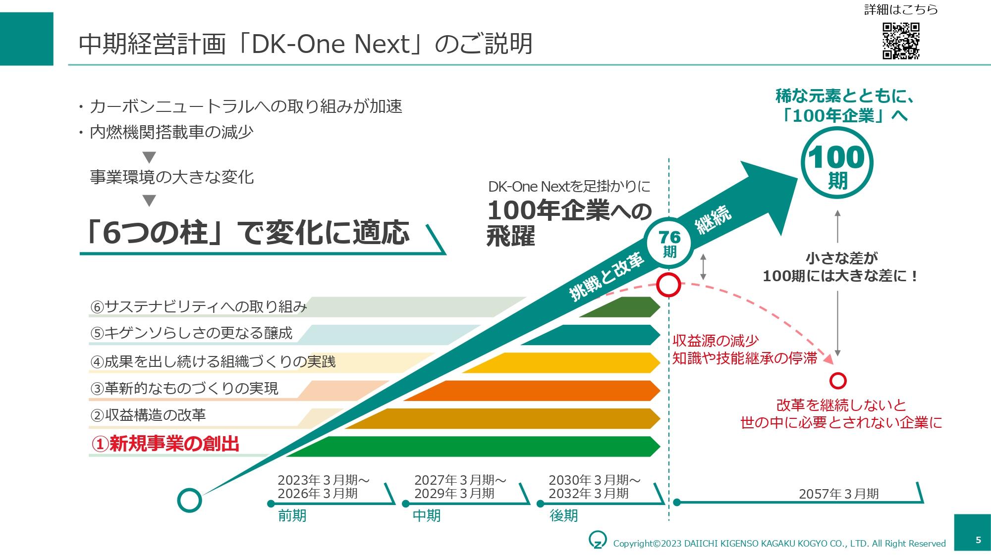 【QAあり】第一稀元素化学工業、高い技術力と差別化戦略で、半導体・エレクトロニクス、エネルギー、ヘルスケア分野に存在感増す