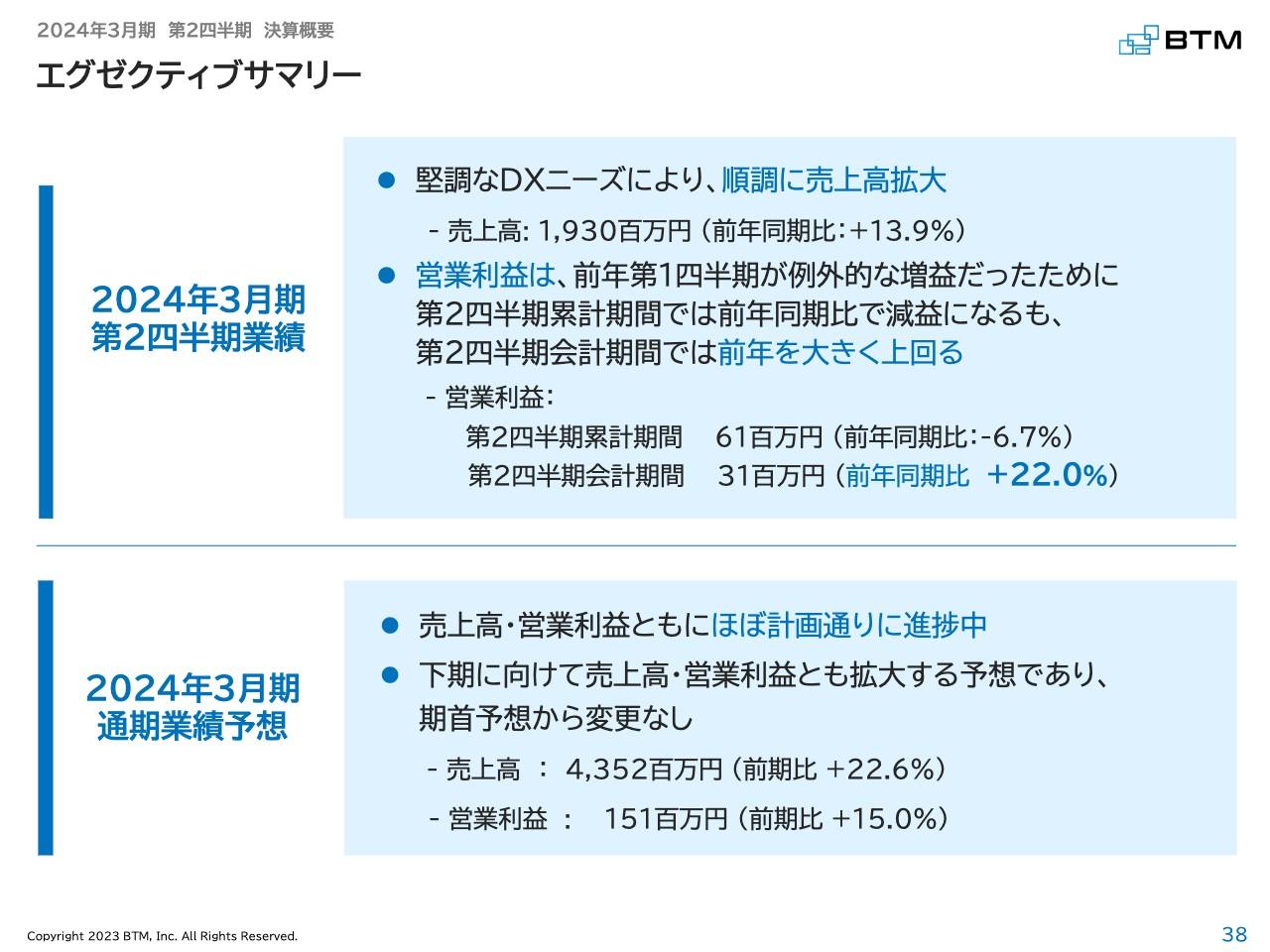 【QAあり】BTM、堅調なDXニーズにより売上高は順調に拡大　営業利益は前年1Qの例外的増益が起因し前年比減益も計画通り推移
