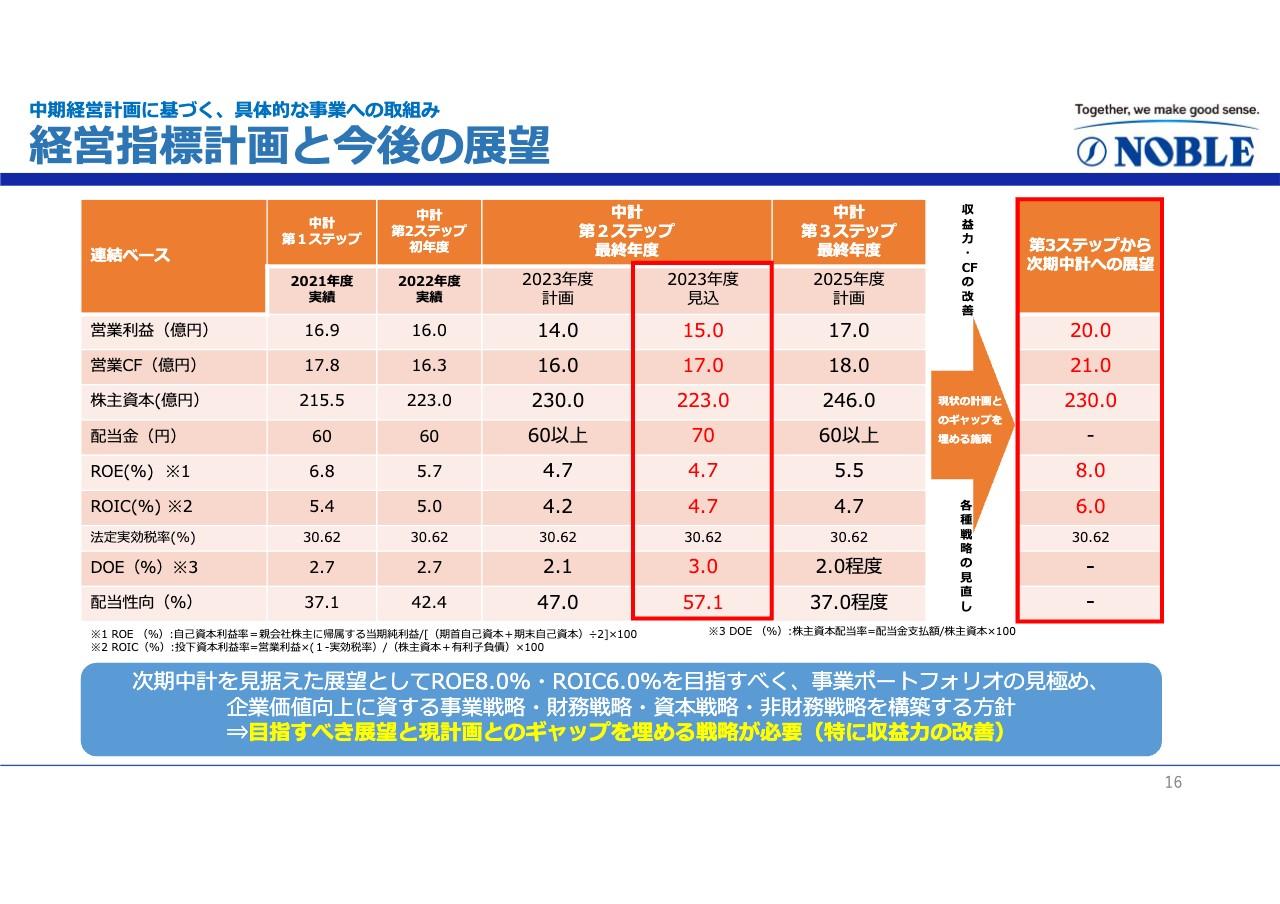 帝国通信工業、ランニングコスト高騰等厳しい事業環境も、自動化省人化等により売上高・営業利益は前期並で着地