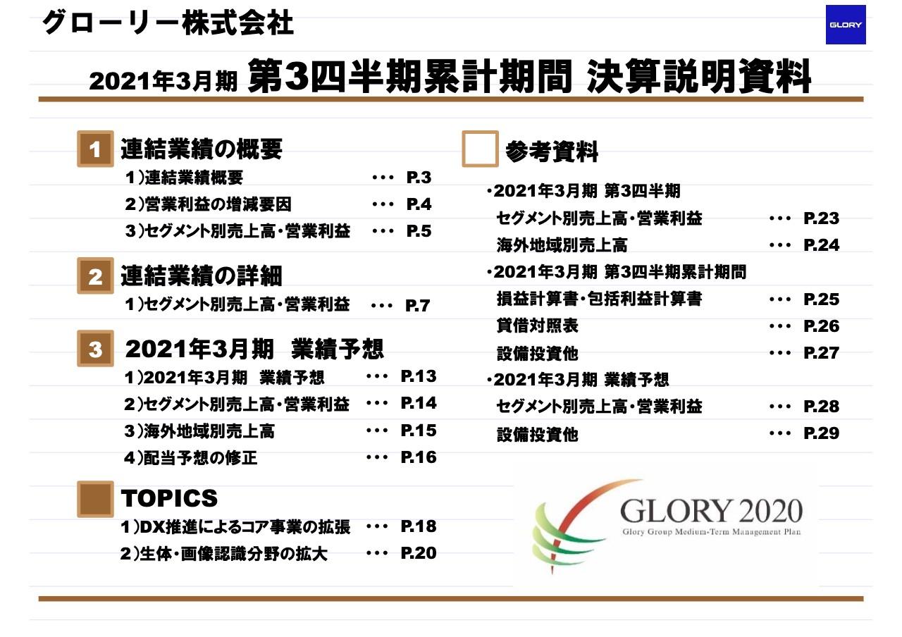 グローリー、3Qの営業利益は41.7％減も主要製品の販売拡大等から通期業績予想を上方修正