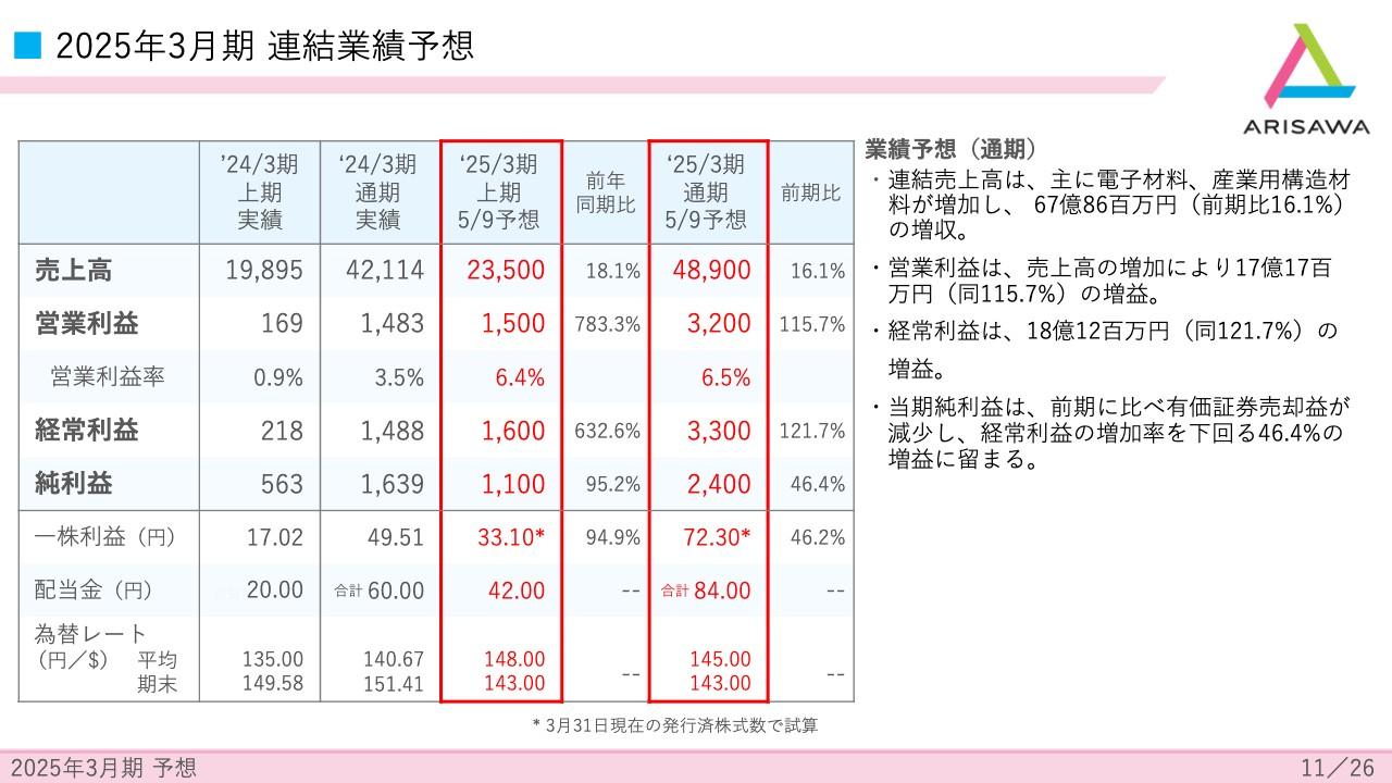 【QAあり】有沢製作所、連結売上高・営業利益・経常利益等各段階において増収増益予想　ROICは3.9％見込み