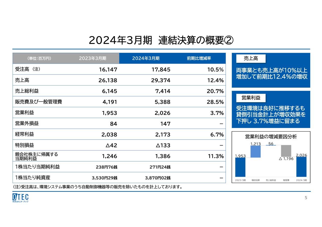 【QAあり】オーテック、環境システム・管工機材事業ともに前年比2桁増　大型工事進捗や収益性改善を見込み2025年は増収増益計画