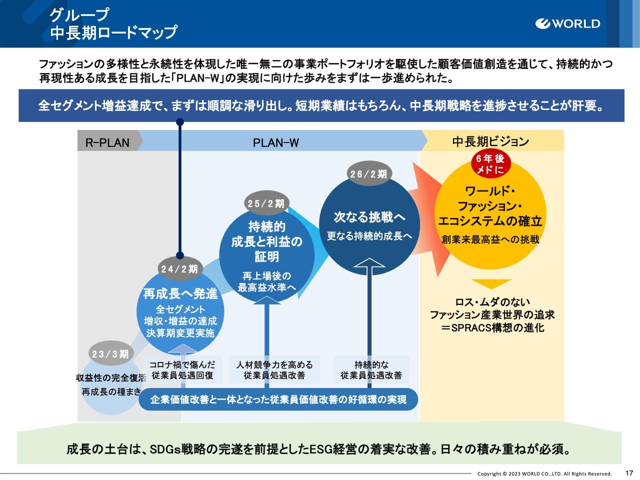 ワールド、全セグメントで増益を達成し中期経営計画「PLAN-W」実現に向け前進