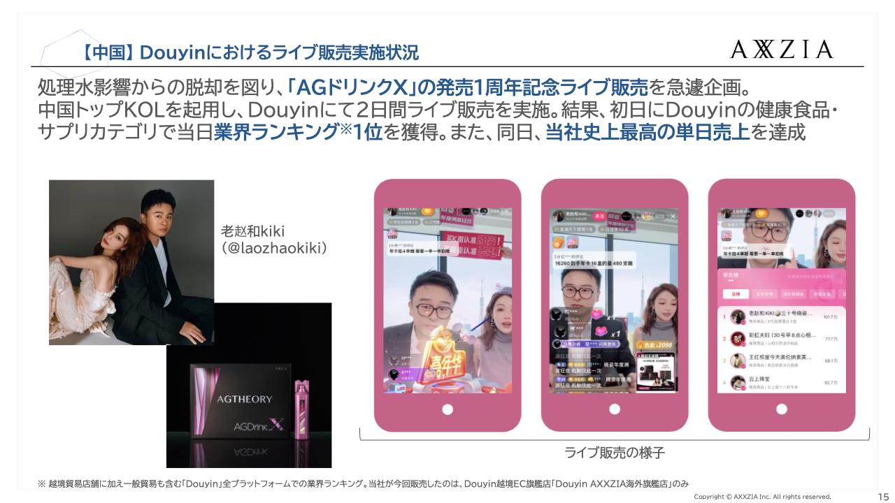 アクシージア、インナーケア製品「AGドリンクX」等が奏功し2桁増収　「Douyin」でのライブ販売で史上最高単日売上に