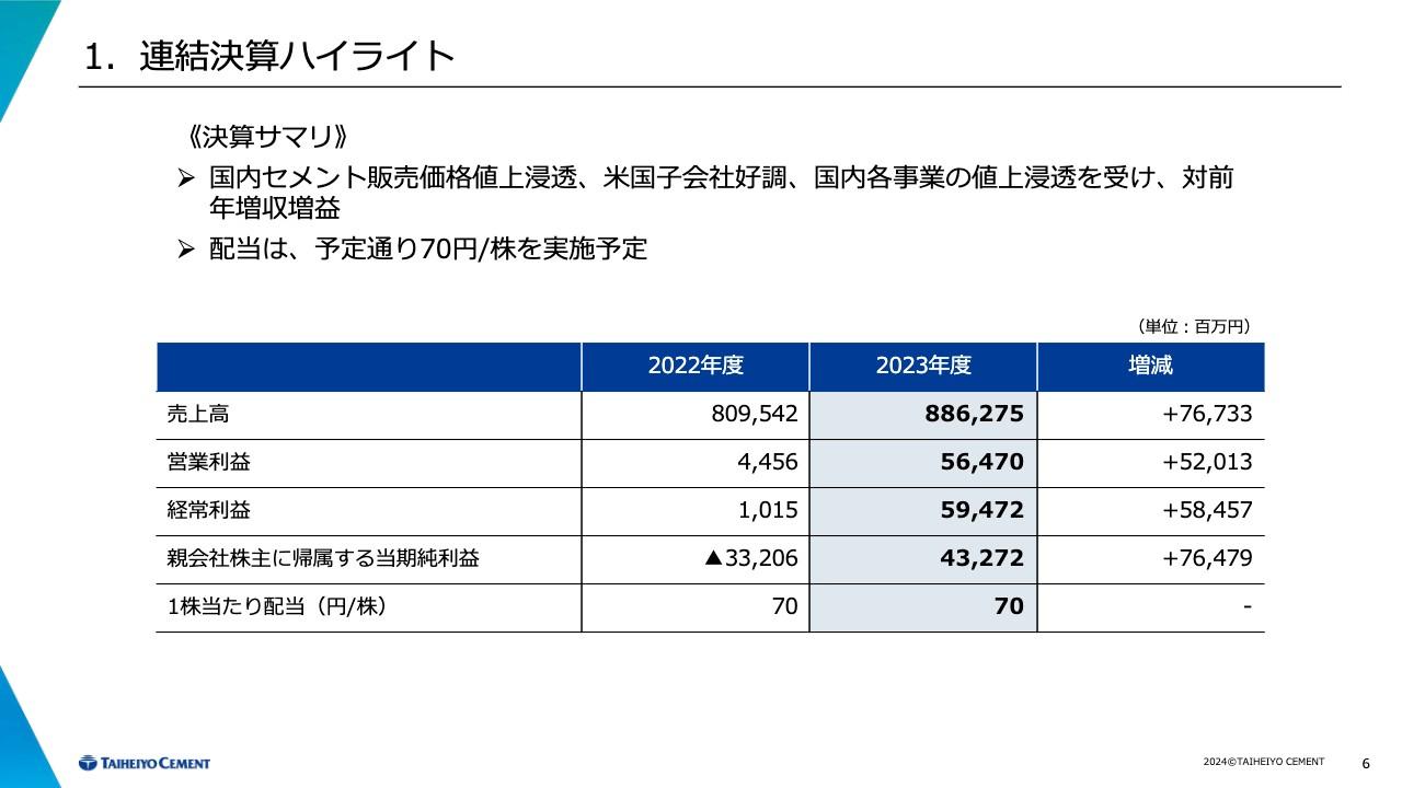 【QAあり】太平洋セメント、23年度は増収増益・24年度も増収増益見込み　企業価値の最大化を軸とした「26中期経営計画」を策定