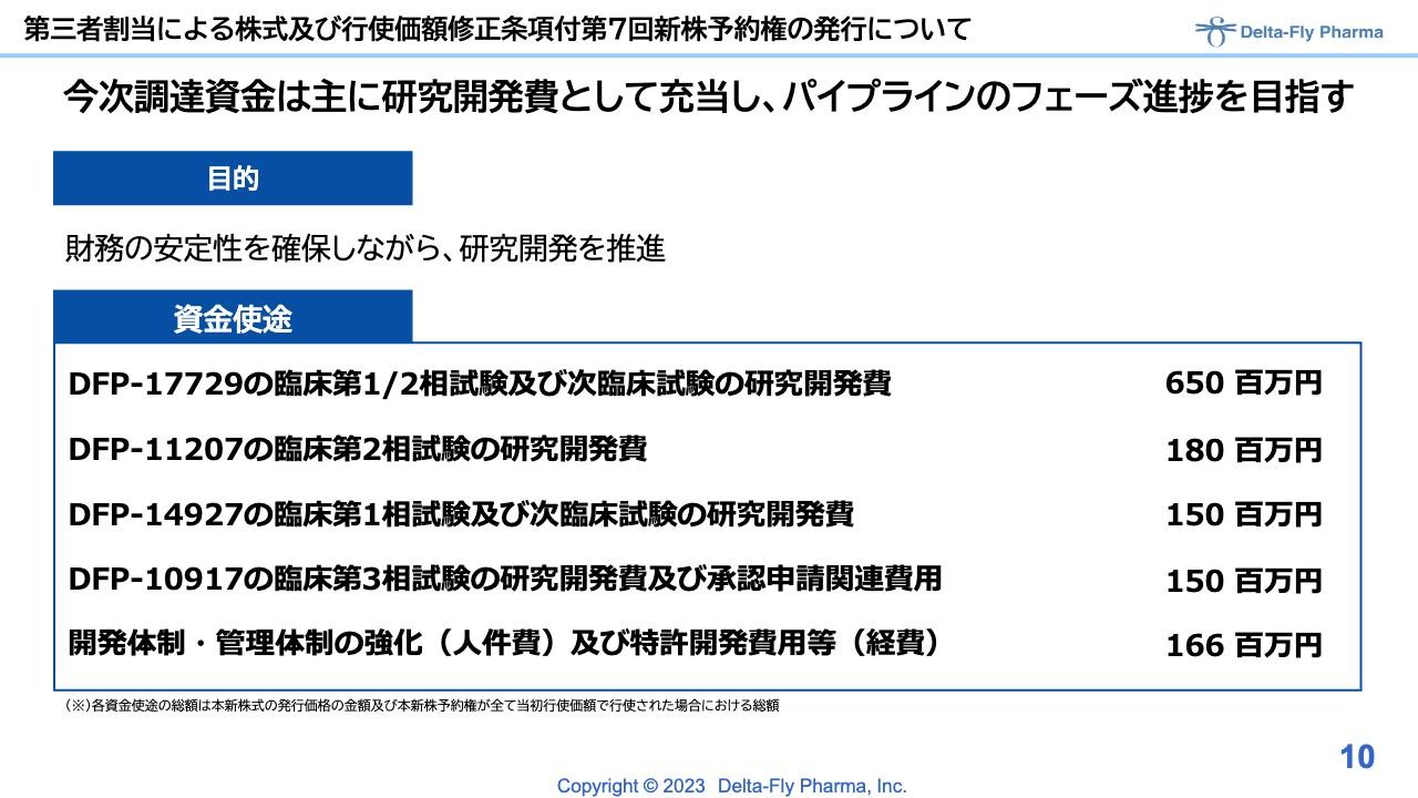 Delta-Fly Pharma、第三者割当による新株式と新株予約権を発行、調達資金で新薬研究・臨床試験等の進展を目指す