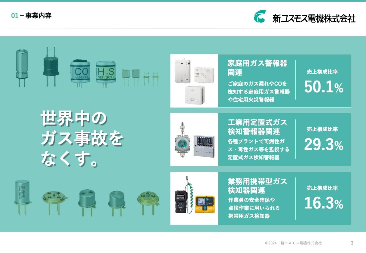 新コスモス電機、売上高は前期比+3.6%　海外向け家庭用ガス警報器などが好調に推移、引き続きグローバル展開に注力