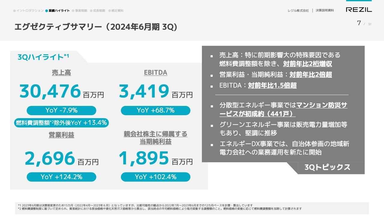【QAあり】レジル、通期計画の利益進捗が3Qで100%超　対前年比は約2倍、分散型エネルギープラットフォーム構築を加速