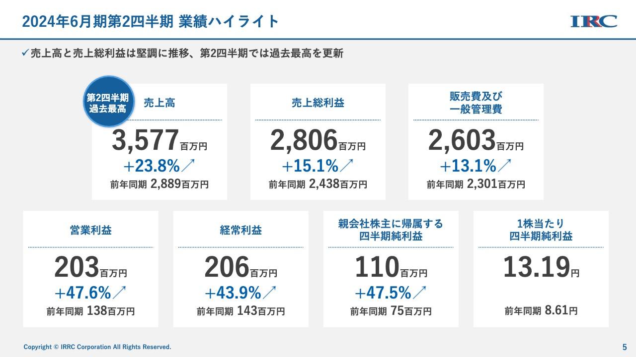 【QAあり】アイリックコーポレーション、「スマートOCR」は引き続き好調　保険販売事業の一世帯当たり単価も高水準で着地