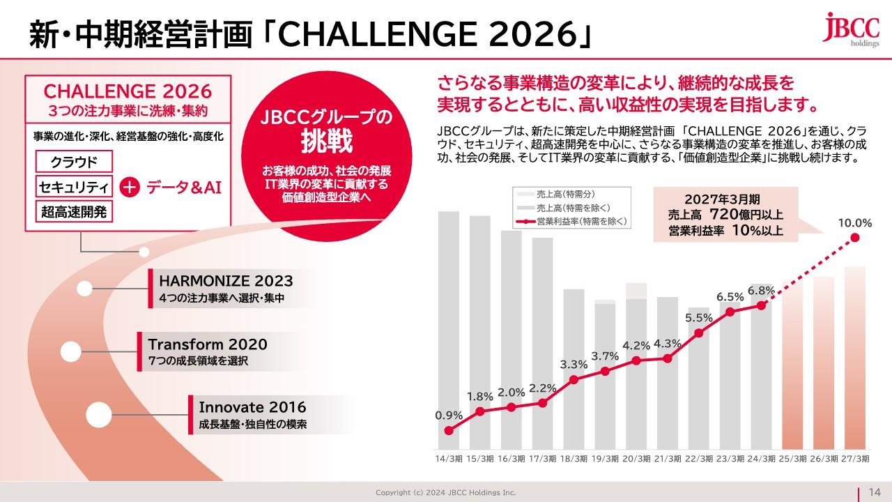 【QAあり】ＪＢＣＣホールディングス、2年連続で営業利益過去最高を更新し増配　新中計で営業利益率10%を目指す