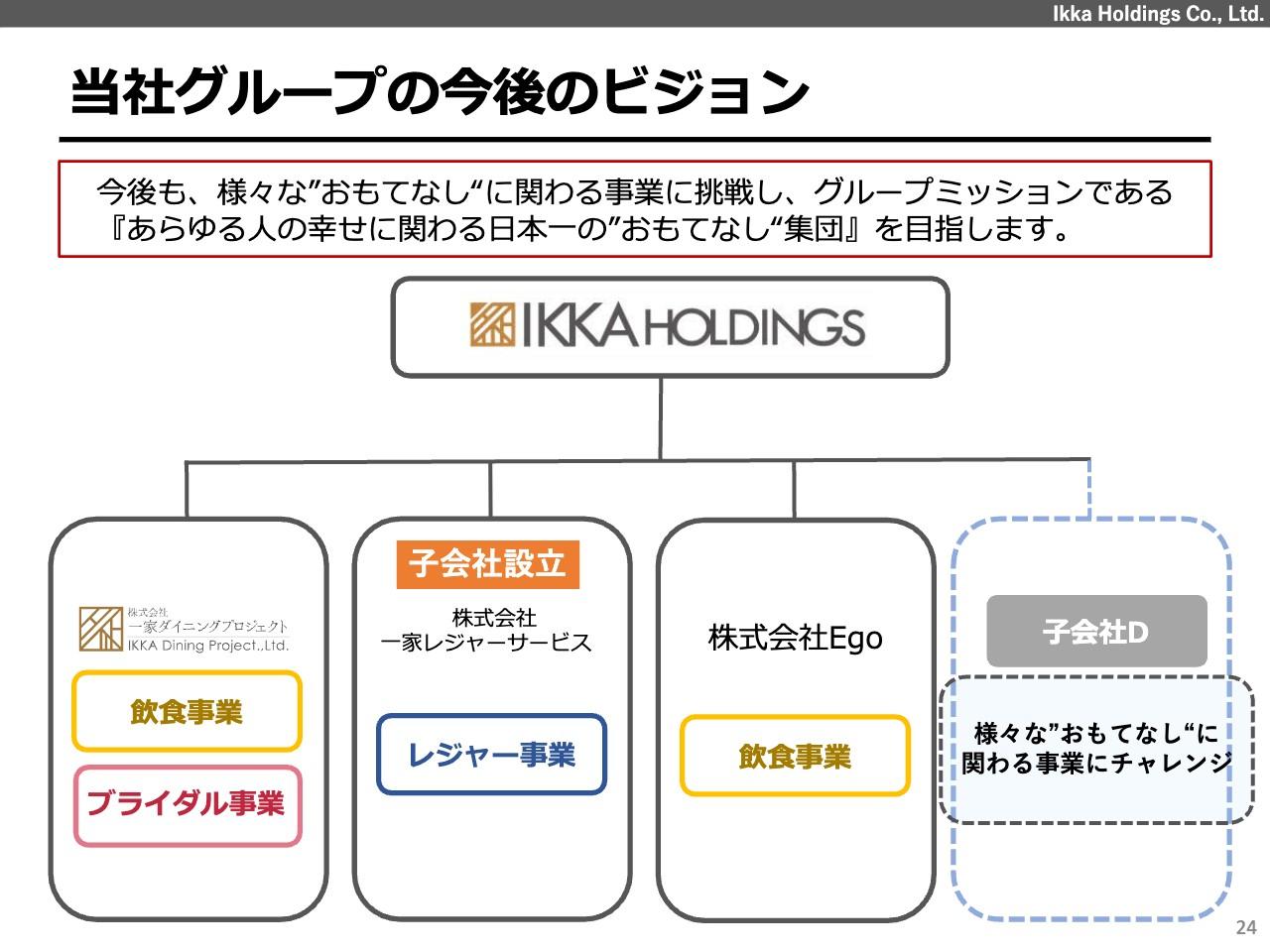 【QAあり】一家HD、飲食事業が好調に推移し売上高は前年比+19.6％で増収　子会社を設立し新規レジャー事業を開始