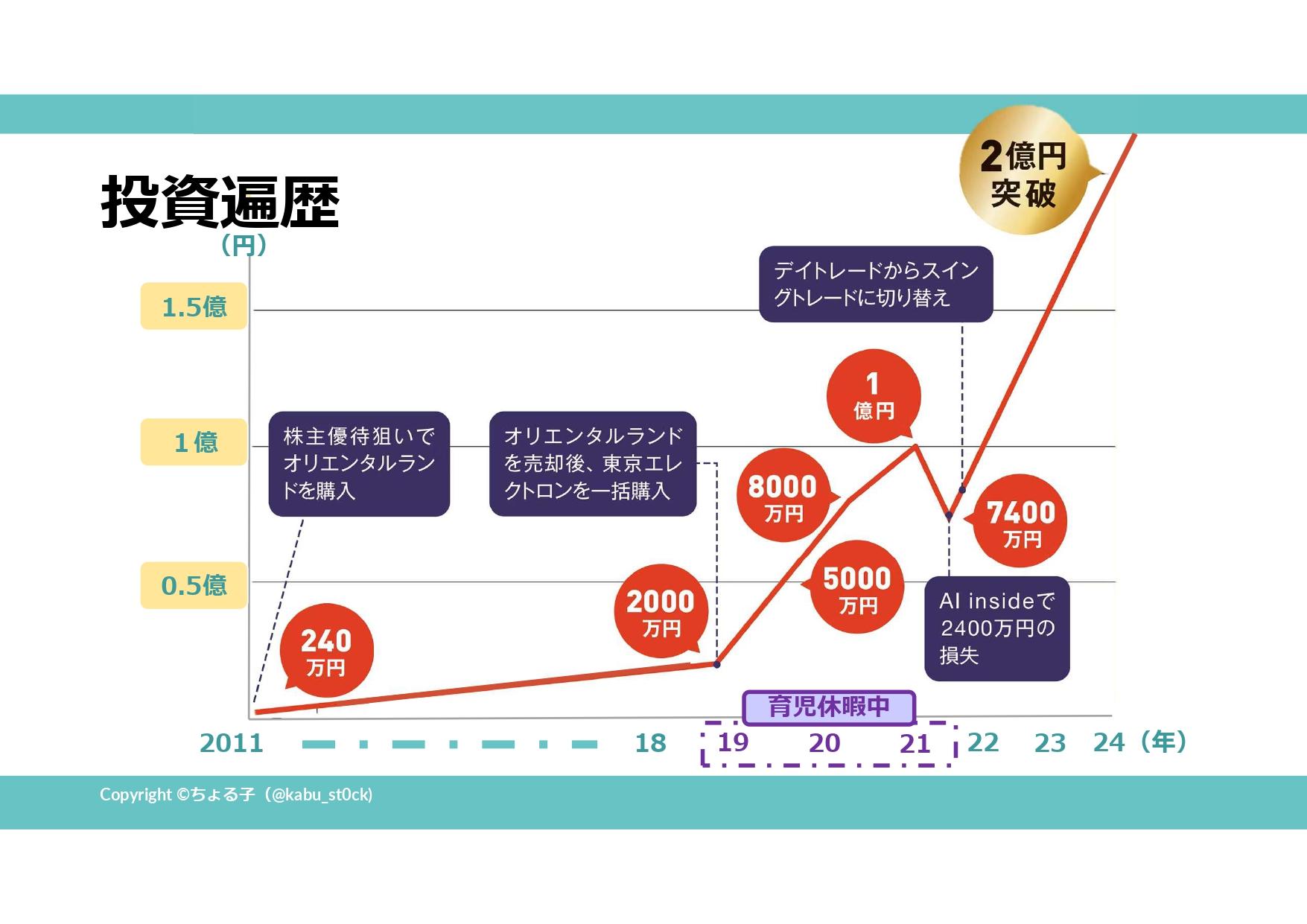 14年で元本240万円から2億6,000万円に　個人投資家・ちょる子氏が語る「銘柄」と「テーマ」の選び方