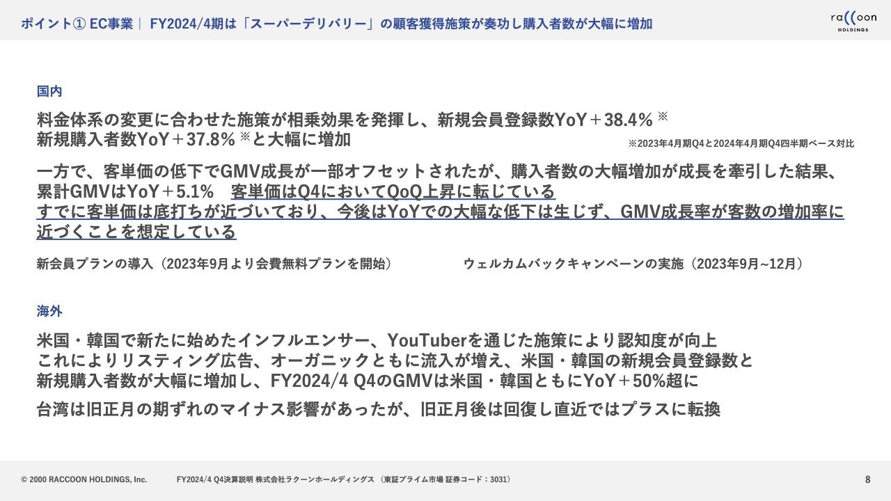 【QAあり】ラクーンHD、EC事業の顧客増加策が国内外で奏功　25年は営業利益の倍増と過去最高益の達成によるV字回復を計画