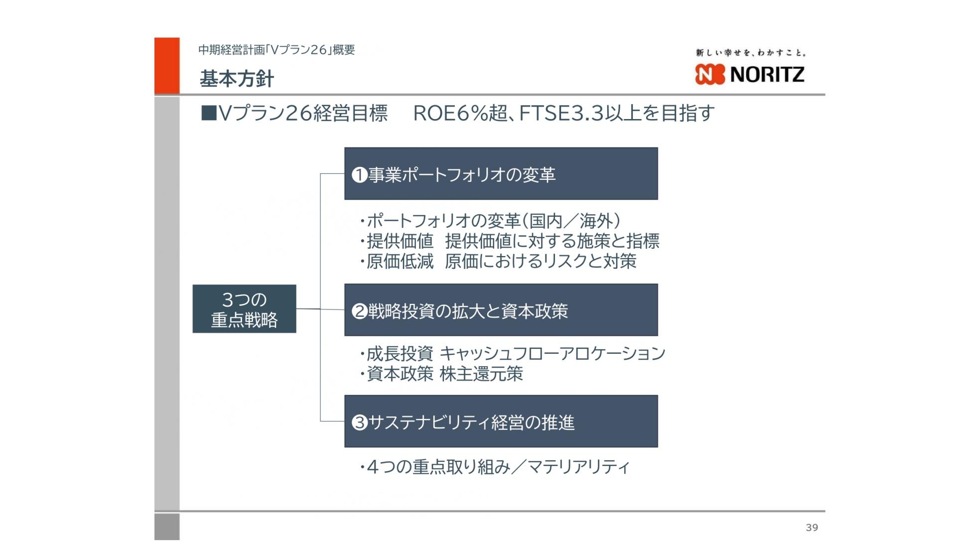 ノーリツ、新中期経営計画「Vプラン26」を策定　3つの重点戦略を掲げ、ROE6％超・FTSE3.3以上の達成を目指す