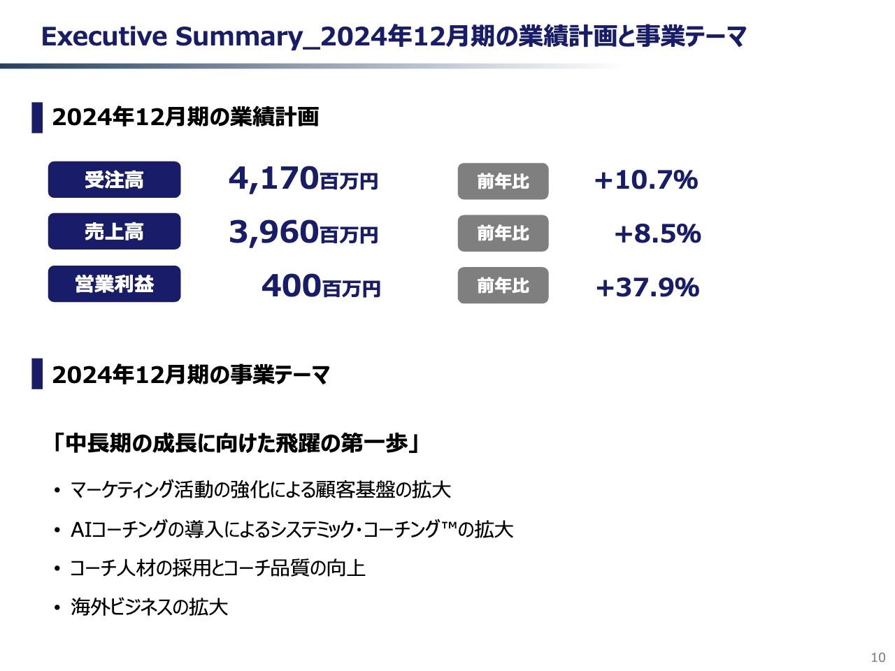 コーチ・エィ、2024年度はマーケティング強化による顧客基盤の拡大、AIコーチング導入等により飛躍的成長へ