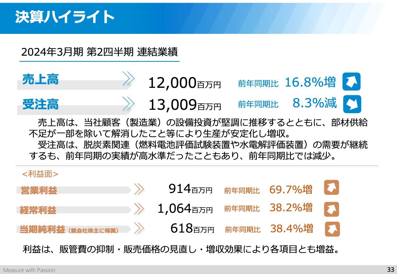 【QAあり】チノー、脱炭素化関連の設備投資を中心に需要が拡大したこと等により2Qは増収増益　通期業績予想も上方修正
