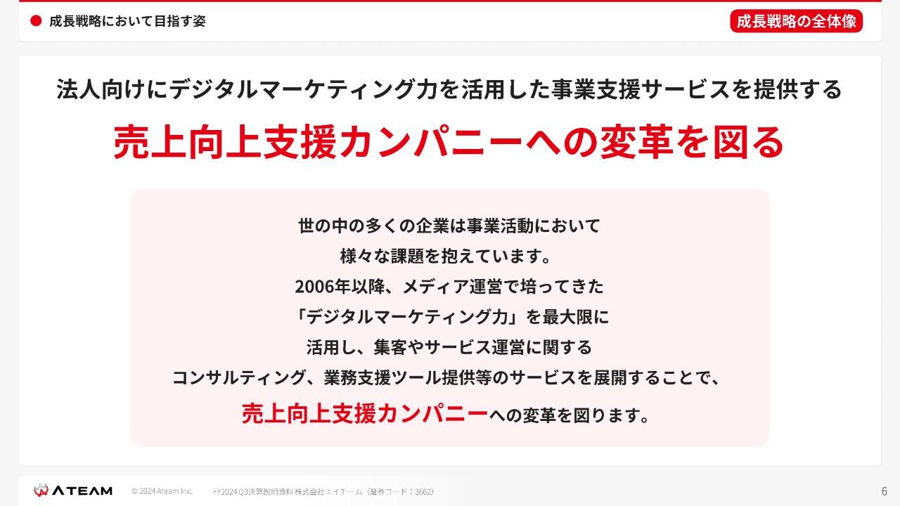 【QAあり】エイチーム、前年比で増益、期末配当予想を上方修正　CB等で約50億円を調達してM&A加速化