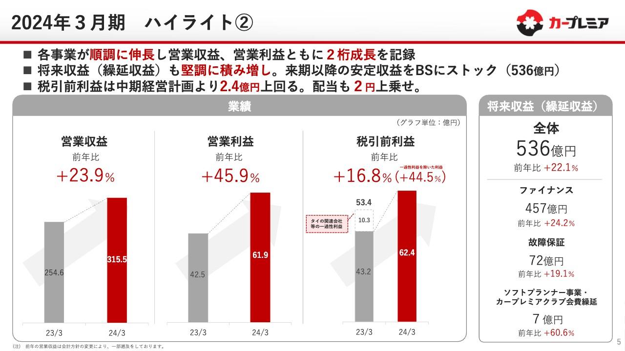 プレミアグループ、7期連続で増収増益増配を達成　各事業が順調に伸長し、営業収益・営業利益ともに2桁成長を記録
