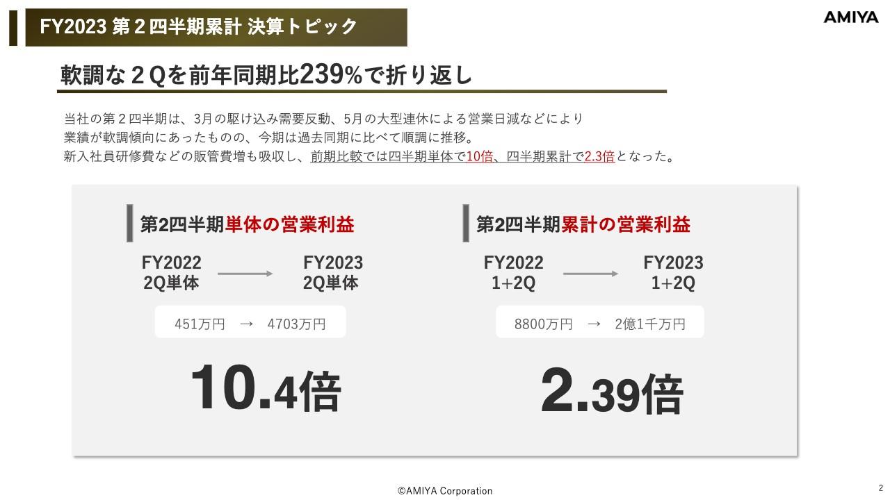 網屋、2Q単体での営業利益は前期比約10倍　人口減少を解決する無人インフラ事業の需要増が追い風に