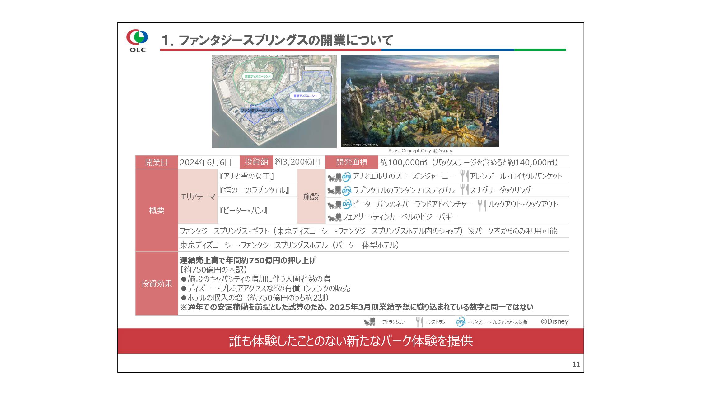 オリエンタルランド、売上高・営業利益ともに過去最高を記録　入園者数・ゲスト1人当たり売上高の増加が業績に寄与