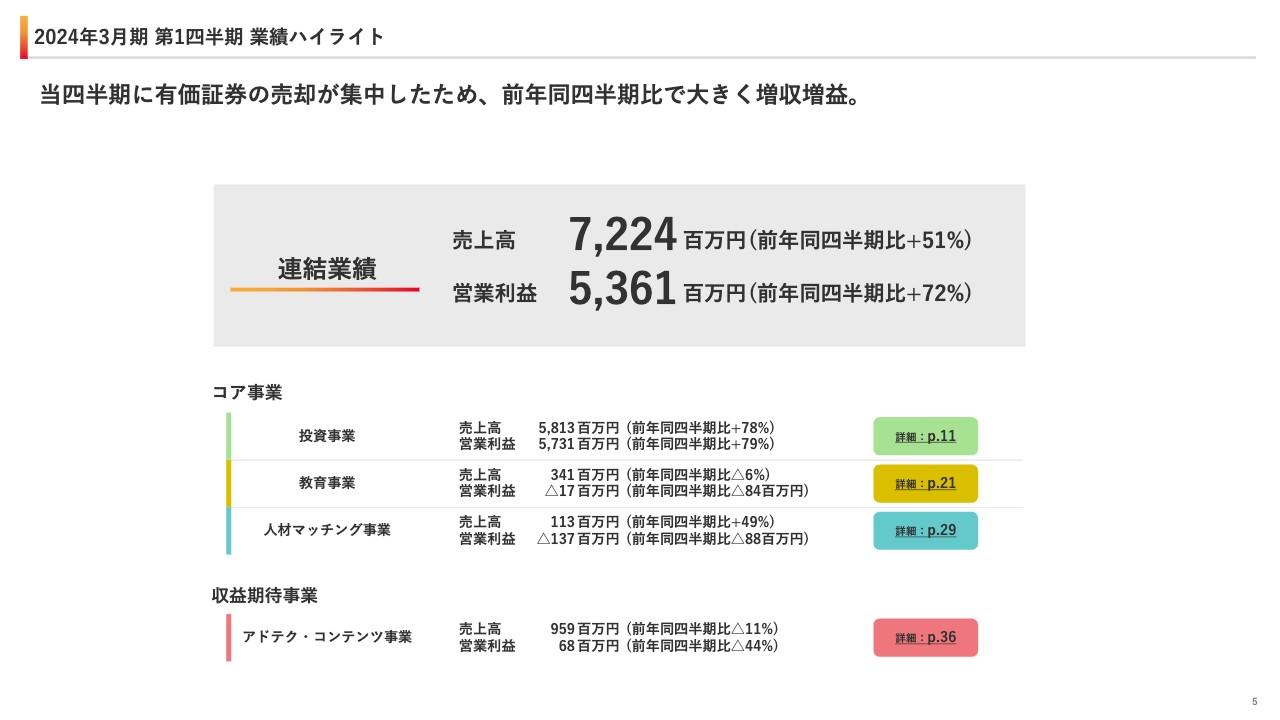 ユナイテッド、前年比大幅増収・増益を達成　人材マッチング事業への先行投資のため通期予想は据え置き