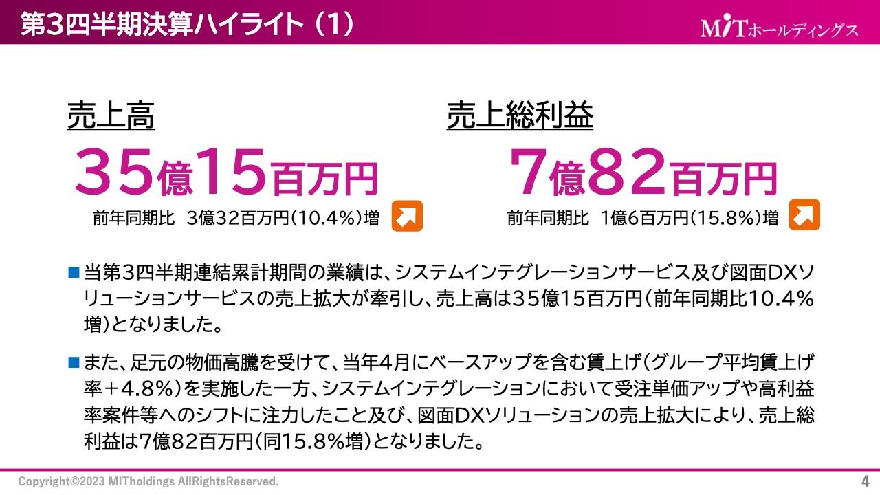 MITHD、売上高は前期比+10.4％で3Q過去最高を更新　通期もDXソリューションの事業拡大等で増収を見込む