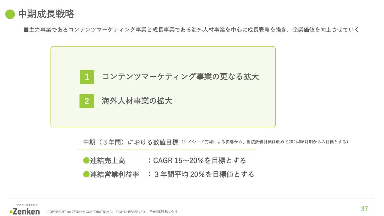 【QAあり】全研本社、コンテンツマーケティング事業のさらなる拡大や、成長が見込まれる海外IT・介護人材事業に注力