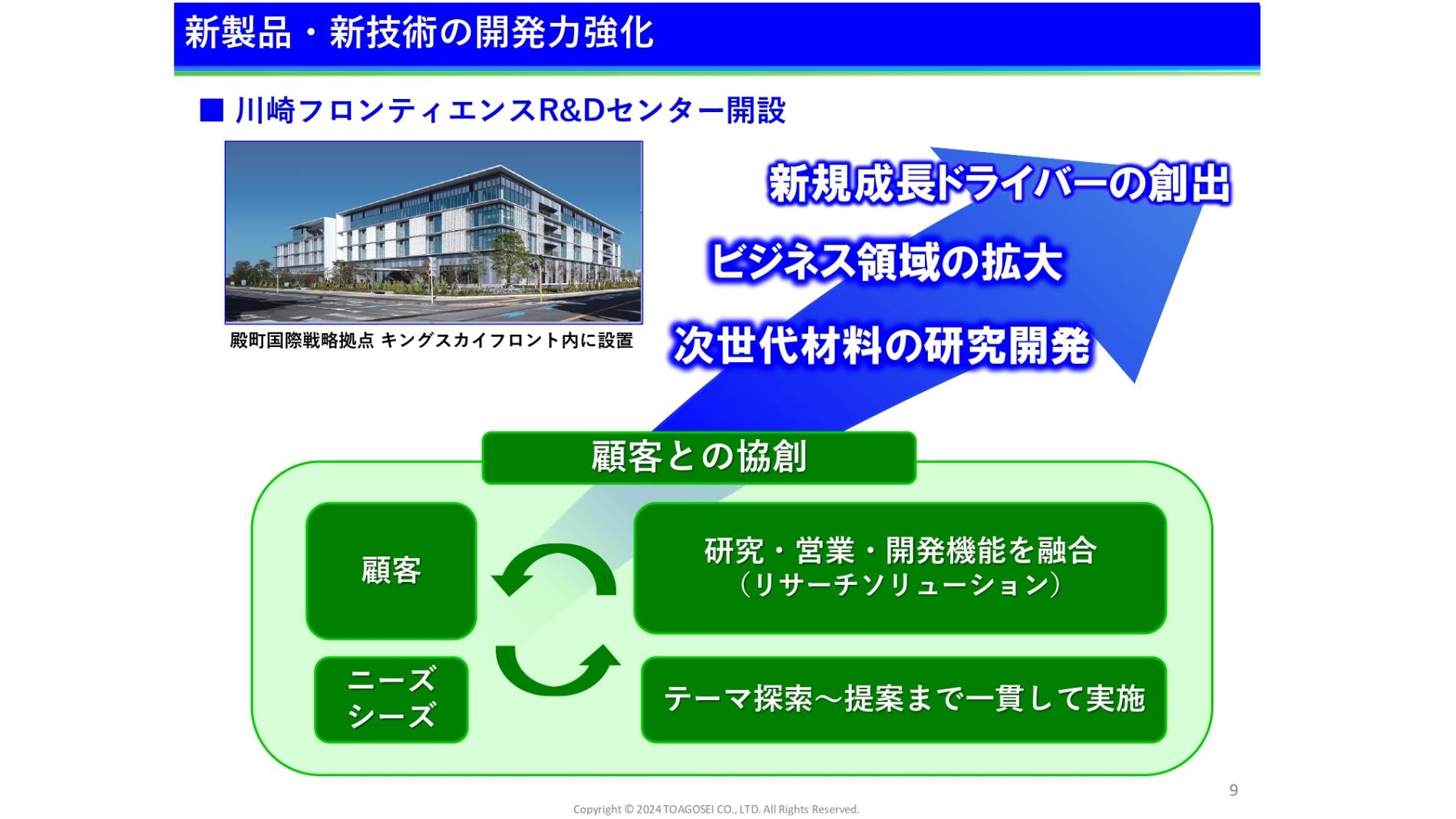 東亞合成、半導体製造用薬剤と車載電池用材料のさらなる伸長を目指す　新製品や新技術の開発力強化へ