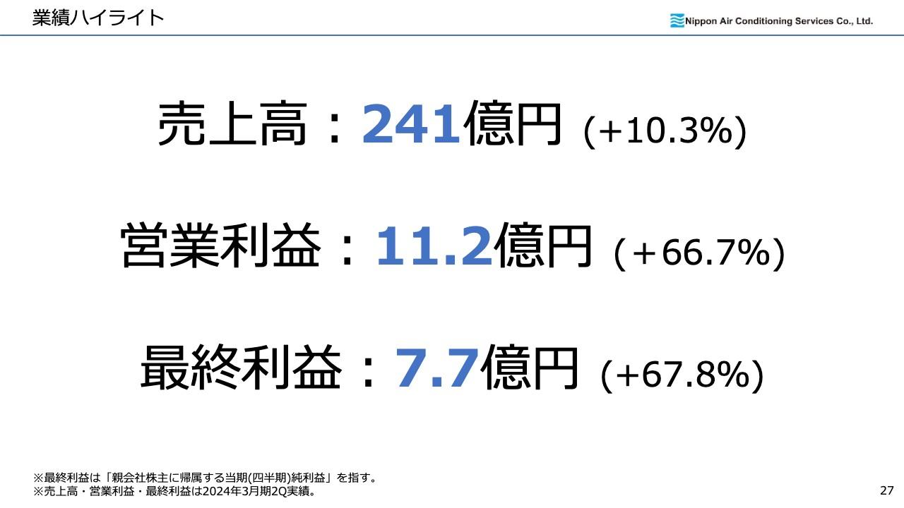 日本空調サービス、売上高・営業利益は前年比2桁増、特殊な環境を有する施設の維持管理を強みに、さらなる成長を目指す