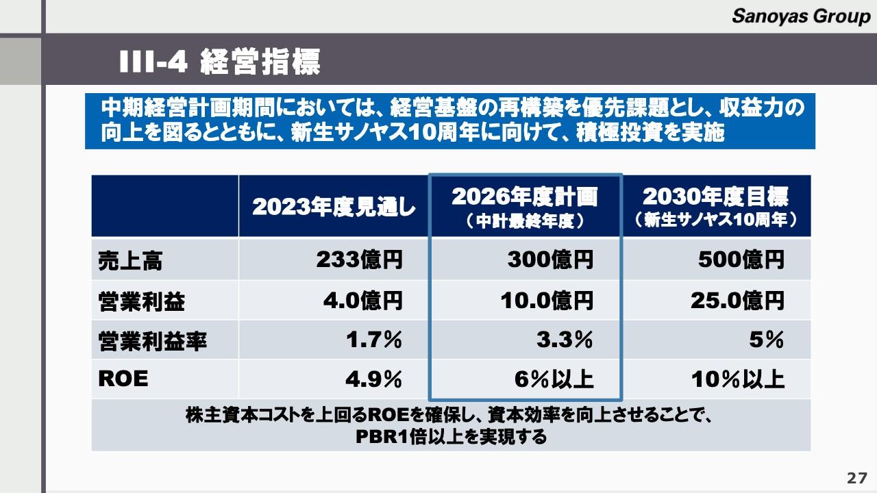 【QAあり】サノヤスHD、26年度売上高300億円を目標に中期経営計画を策定　「新生サノヤス10周年」に向けて積極投資を実施