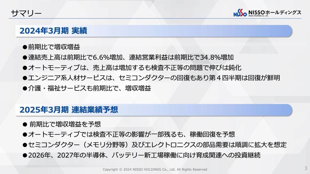 ＮＩＳＳＯHD、売上高は前期比6.6％増、営業利益は34.8％増　24年3月期に続き今期も増収増益を見込む