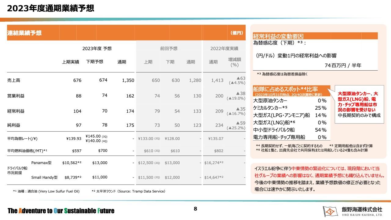 飯野海運、ケミカルタンカー・大型LPG船の底堅い市況を受け、通期業績予想・配当予想を上方修正